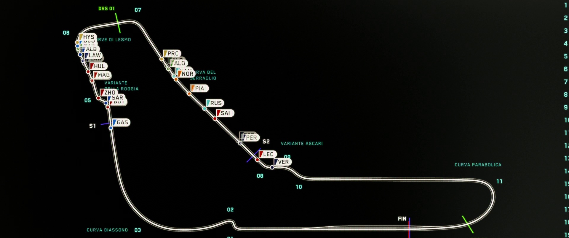 F1：狂飙飞车 F1: The Movie (2025)
